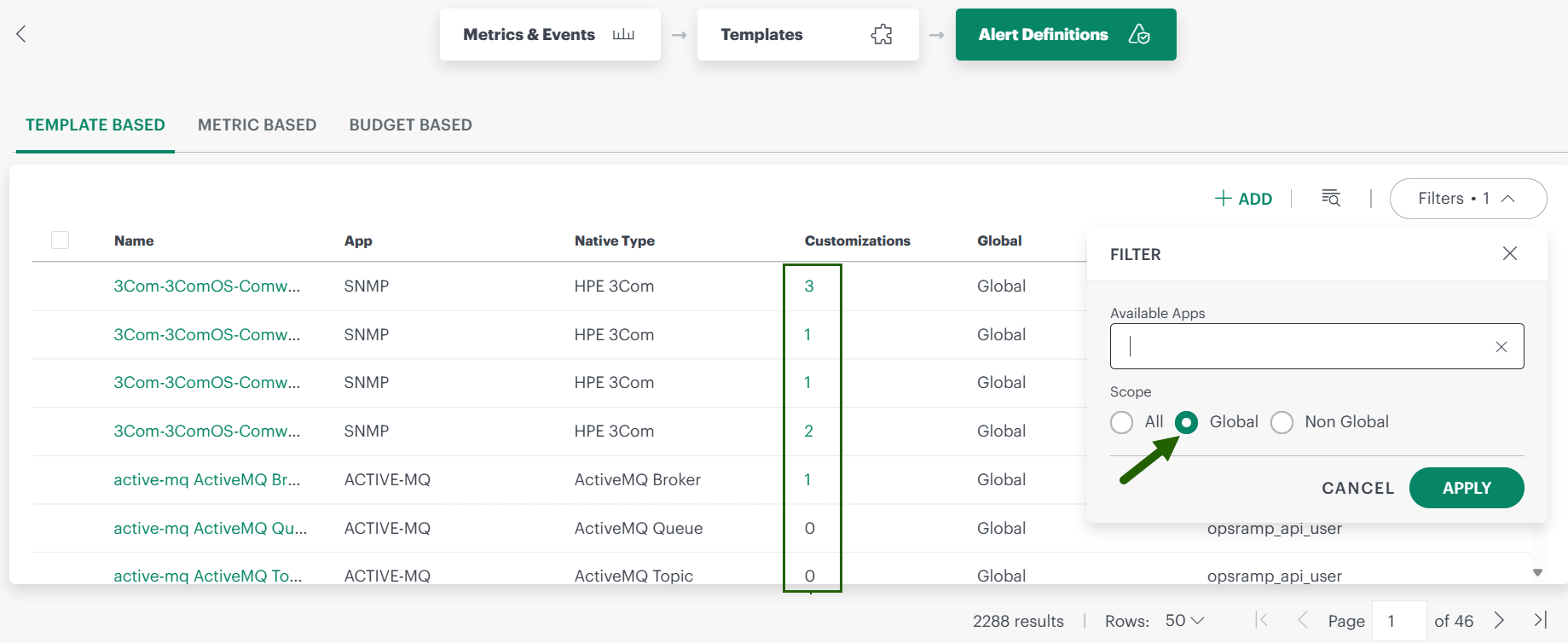 View customization count for Global Template-Based Alert Definitions