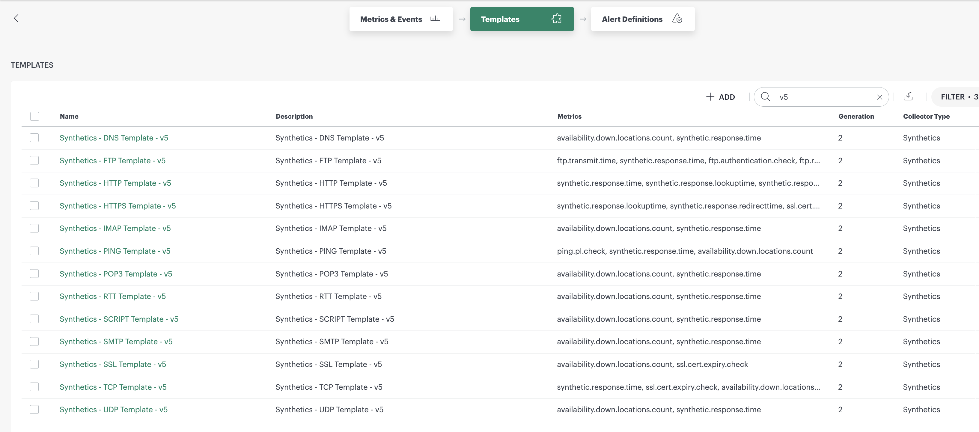View customization count for Global Template-Based Alert Definitions