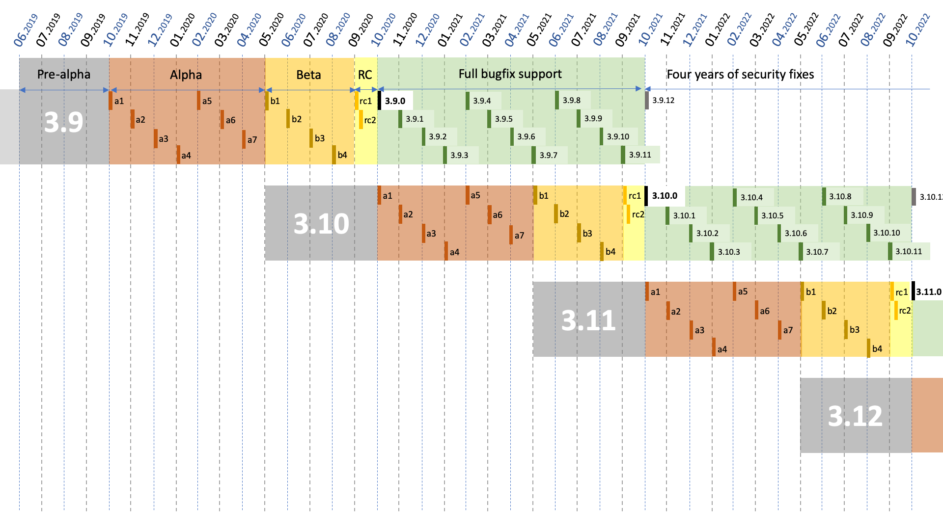 pep-0602-example-release-calendar.png