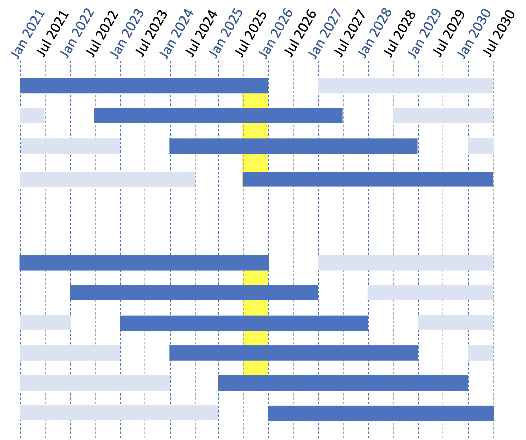 pep-0602-overlapping-support-matrix.png