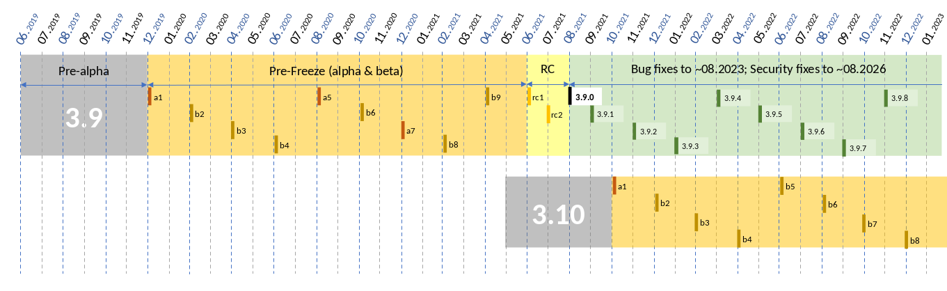 pep-0605-example-release-calendar.png