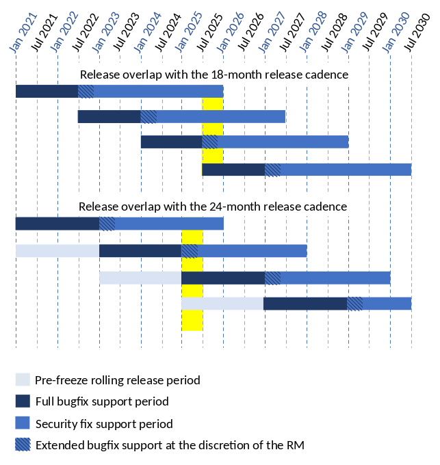 pep-0605-overlapping-support-matrix.png